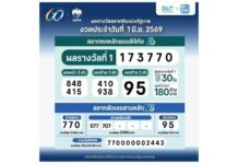 สลากดิจิทัล บนแอปฯเป๋าตัง ถูกรางวัลที่ 1 จำนวน 30 ใบ 180 ล้านบาท ถูกคนเดียวมากสุด 20 ใบ รับ 120 ล้านบาท