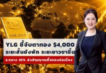 YLG ชี้จุดวัดใจทอง 4,000 ดอลลาร์ ระยะสั้นยังพักฐาน ระยะยาวเป็นขาขึ้น ผลสำรวจชี้ธนาคารกลาง 45% ส่งสัญญาณซื้อทองเพิ่มต่อเนื่อง