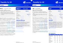 บทวิเคราะห์ “Equality for All” ประจำวันที่ 20 ก.ค.69