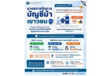 สกัดภัยการเงิน! ธปท.สั่งจำกัดวงเงินโอนบัญชีเด็ก-เยาวชน เตือนผู้ปกครองระวังลูกหลานถูกหลอกเปิดบัญชีม้า เริ่มทยอยใช้ ก.ย.-ต.ค.69