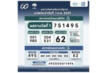 สลากดิจิทัล บนแอปฯเป๋าตัง ถูกรางวัลที่ 1 จำนวน 30 ใบ 180 ล้านบาท ถูกคนเดียวมากสุด 23 ใบ รับ 138 ล้านบาท