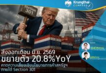 ส่งออกเดือน มิ.ย.69 ขยายตัว 20.8%YoY มองส่งออกช่วง 2H69 เผชิญความเสี่ยงภายใต้ Section 301 ของสหรัฐฯ