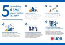 SME ไทยในปี 2569 : จาก “โตเร็ว” สู่ “โตทน” ในเศรษฐกิจที่ไม่แน่นอน