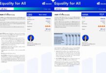 บทวิเคราะห์ “Equality for All” ประจำวันที่ 17 ส.ค.69