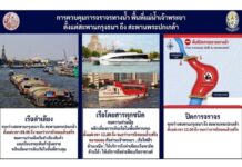 ควบคุมการจราจรทางน้ำพื้นที่แม่น้ำเจ้าพระยา ตั้งแต่สะพานกรุงธนถึงสะพานพระปกเกล้า สำหรับการฝึกซ้อมย่อย จัดรูปกระบวนในการจัดขบวนพยุหยาตราทางชลมารคฯ วันที่ 17 ส.ค.69