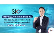 SKY เปิดงบไตรมาส 2/2569 คว้ารายได้รวม 2,653 ลบ. โกยกำไร 223 ลบ.ลุ้นครึ่งปีหลังธุรกิจ Aviation Tech โตต่อรับไฮซีซั่นท่องเที่ยว พร้อมแบ็กล็อกแกร่ง 27,838 ลบ.