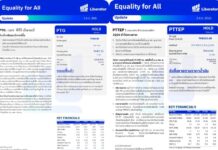 บทวิเคราะห์ “Equality for All” ประจำวันที่ 3 ส.ค.69