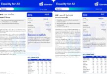 บทวิเคราะห์ “Equality for All” ประจำวันที่ 14 ส.ค.69
