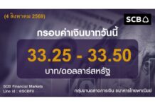 ไทยพาณิชย์ ประเมินค่าเงินบาทวันนี้เคลื่อนไหวในกรอบ 33.25-33.50 บาท/ดอลลาร์