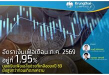 อัตราเงินเฟ้อเดือน ก.ค.69 อยู่ที่ 1.95% มองเงินเฟ้อเฉลี่ยช่วงที่เหลือของปี 69 ยังสูงกว่าก่อนเกิดสงคราม