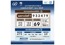 สลากดิจิทัล บนแอปฯเป๋าตัง ถูกรางวัลที่ 1 จำนวน 31 ใบ 186 ล้านบาท ถูกคนเดียวมากสุด 11 ใบ รับ 66 ล้านบาท