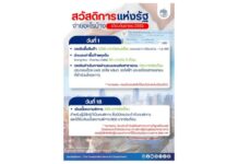 มาแล้วรับเดือนสุดท้ายผู้ถูกตัดสิทธิ! กรมบัญชีกลางอัปเดตบัตรสวัสดิการแห่งรัฐ กันยายน 2569 จ่ายอะไรบ้าง-ได้กี่บาท