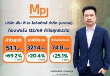 MPJ ท็อปฟอร์ม Q2/69 กำไรนิวไฮ 51.1 ลบ. พุ่ง 69.2% ดันกำไร 6 เดือนแรกพุ่ง 74.8 ล้านบาท ชู Cash Flow แกร่ง-ธุรกิจลานตู้คอนเทนเนอร์โตฉลุย