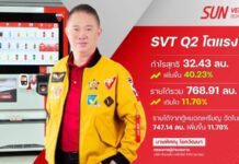 SVT ปังหนัก! Q2 กำไรโตแรง 40.23% ตู้ SUN Vending ยอดขายฮอต รุกเพิ่มเครื่องให้บริการต่อเนื่อง