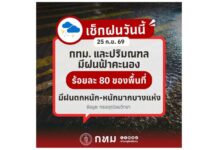 รายงานสถานการณ์ประจำวันที่ 25 กันยายน 2569 กรุงเทพมหานครและปริมณฑล มีฝนฟ้าคะนอง ร้อยละ 80 ของพื้นที่ และมีฝนตกหนักถึงหนักมากบางแห่ง