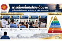 กรมราชทัณฑ์ย้ำ “เลื่อนชั้นนักโทษเด็ดขาด” พิจารณาตามความประพฤติ โปร่งใส ไร้การเรียกรับเงิน