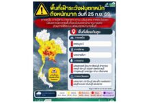 เช็คเลย กรมอุตุนิยมวิทยาเตือนพื้นที่เฝ้าระวังฝนตกหนักถึงหนักมากทั่วไทย กทม.-ปริมณฑลมีฝนตกหนักหลายพื้นที่ มีฝนตกหนักมากบางแห่ง วันที่ 25 ก.ย.69