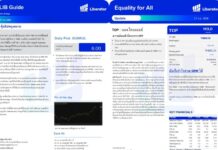 บทวิเคราะห์ “Equality for All” ประจำวันที่ 21 กันยายน 2569