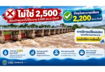 กรมชลประทานย้ำให้ชัด! เขื่อนเจ้าพระยาไม่ได้ระบาย 2,500 ลบ.ม./วินาที ปัจจุบันเขื่อนเจ้าพระยาระบายน้ำอยู่ที่ 2,200 ลบ.ม./วินาที