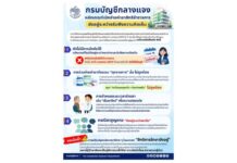 กรมบัญชีกลางแจงหลักเกณฑ์เบิกจ่ายค่ายาสิทธิข้าราชการยังอยู่ระหว่างรับฟังความคิดเห็น ผู้ป่วยยังคงได้รับยาตามความจำเป็นและเหตุผลทางการแพทย์