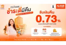 ชำระดี มีคืนกับ ธอส.!” ฉลอง 73 ปี Beyond ตอบแทนลูกค้าผ่อนดี รับเงินคืน 0.73%