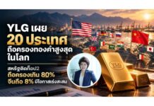 YLG เผย 20 ประเทศถือครองทองคำสูงสุดในโลก สหรัฐติดท็อป 2 ถือครองเกิน 80% จีนถือ 8% มีโอกาสเร่งสะสม