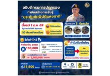 อธิบดีกรมการปกครองกำชับฝ่ายปกครอง สร้างการรับรู้ “ประกันภัยพิบัติแห่งชาติ” เริ่มคุ้มครอง 1 ต.ค.69 คนไทยกว่า 30 ล้านหลังคาเรือน มีหลักประกัน น้ำท่วม-วาตภัย-แผ่นดินไหว