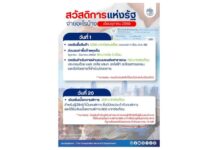 เงินเข้าพรุ่งนี้ 1 ตุลาคม 2569 กรมบัญชีกลางอัปเดตบัตรสวัสดิการแห่งรัฐ ได้กี่บาท-จ่ายอะไรบ้าง