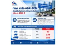 กทพ.หารือ BEM ลดผลกระทบประชาชน ก่อนปรับค่าผ่านทางพิเศษประจิมรัถยา 15 ธ.ค.69