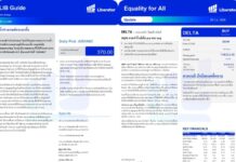 บทวิเคราะห์ “Equality for All” ประจำวันที่ 28 กันยายน 2569
