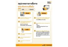 ยกระดับความเชื่อมั่นตลาดทุน ตลาดหลักทรัพย์ฯ เริ่มใช้ 8 มาตรการการซื้อขายที่ปรับปรุงใหม่ ตั้งแต่ 16 พ.ย.69