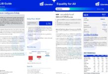 บทวิเคราะห์ “Equality for All” ประจำวันที่ 19 ตุลาคม 2569
