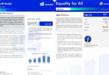 บทวิเคราะห์ “Equality for All” ประจำวันที่ 28 ตุลาคม 2569 SET พักตัว รอผล Fed