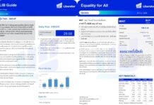 บทวิเคราะห์ “Equality for All” ประจำวันที่ 30 ตุลาคม 2569 หุ้น Tech – Sell off