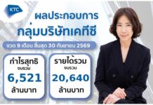 กลุ่มบริษัทเคทีซีรักษาโมเมนตัม กำไรไตรมาส 3 ทะลุ 2,125 ล้านบาท โต 8.9% แม้เผชิญแรงกดดันรอบด้าน บริหารความเสี่ยงรอบด้าน