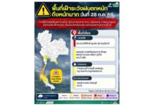 เช็คเลยใครโดยเต็มๆ พื้นที่เตรียมรับมือฝนตกหนักถึงหนักมาก วันที่ 28 ต.ค.69 มีจังหวัดไหนบ้าง
