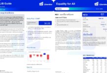 บทวิเคราะห์ “Equality for All” ประจำวันที่ 9 ตุลาคม 2569