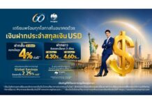 กรุงไทยเปิดตัว เงินฝากประจำ USD ระยะสั้น-ยาว รับดอกเบี้ยสูงสุด 4.6% ต่อปี ตอบโจทย์ทุกเป้าหมายทางการเงิน