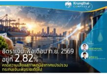 อัตราเงินเฟ้อเดือน ก.ย.69 อยู่ที่ 2.82% คาดความเสี่ยงสภาพภูมิอากาศแปรปรวนกระทบเงินเฟ้อระยะถัดไป