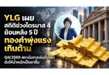 YLG เผย สถิติช่วงไตรมาส 4 ย้อนหลัง 5 ปีทองคำพุ่งแรงเกินต้าน Q4/2569 สถาบันการเงินทั่วโลกยังให้น้ำหนักเป็นขาขึ้น