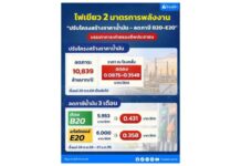 ไฟเขียว 2 มาตรการพลังงาน “ปรับโครงสร้างราคาน้ำมัน-ลดภาษีน้ำมัน 3 เดือน” บรรเทาภาระค่าครองชีพประชาชน