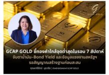 GCAP GOLD ชี้ทองคำใกล้จุดต่ำสุดในรอบ 7 สัปดาห์ จับตาน้ำมัน–Bond Yield และข้อมูลแรงงานสหรัฐฯ รอสัญญาณสร้างฐานก่อนสะสม