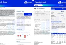 บทวิเคราะห์ “Equality for All” ประจำวันที่ 14 ตุลาคม 2569