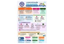 เช็คเลย! กระทรวงการคลังออกชุดมาตรการช่วยเหลือ เยียวยา และฟื้นฟูผู้ประสบอุทกภัยปี 2569