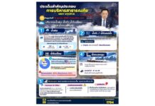 ปภ.เตือนรับมือฝนใต้วันนี้! เฝ้าระวังน้ำหลาก พร้อมจับตาน้ำทะเลหนุน 27–31 ต.ค.69