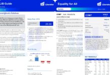 บทวิเคราะห์ “Equality for All” ประจำวันที่ 20 ตุลาคม 2569