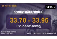 ไทยพาณิชย์ประเมินค่าเงินบาทวันนี้เคลื่อนไหวในกรอบ 33.70-33.95 บาท/ดอลลาร์ ราคาน้ำมันทรงตัว ตลาดติดตามผลการเลือกตั้งอิสราเอลที่ยังสูสี