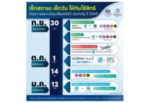เริ่มใช้สิทธิได้แล้ว! บัตรสวัสดิการแห่งรัฐ ปี 2569 ตั้งแต่วันที่ 1 ตุลาคม 2569 เป็นต้นไป ผู้มีสิทธิที่ยืนยันตัวตนสำเร็จแล้ว สามารถเริ่มใช้สิทธิได้ตามโครงการ